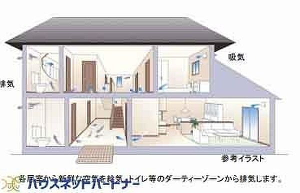 設備を拡大表示