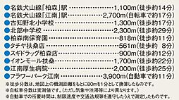 周辺施設の画像