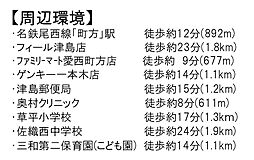 周辺施設の画像