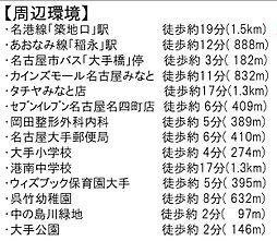 周辺施設の画像