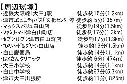 周辺施設の画像