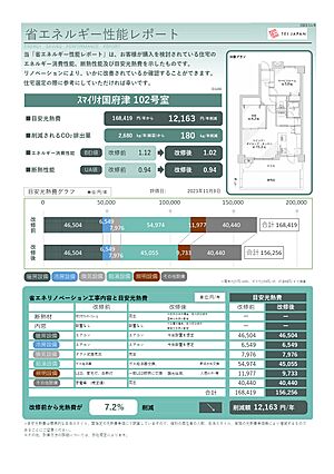 省エネルギー性...