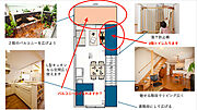 間取り変更可能２階