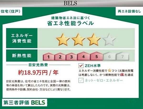 省エネ性能ラベル