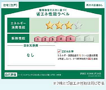 省エネ性能ラベル