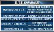 住棟ラベルの場合、住棟全体の性能を示すもので、特定の住戸の性能を示すものではありません