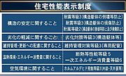 住棟ラベルの場合、住棟全体の性能を示すもので、特定の住戸の性能を示すものではありません