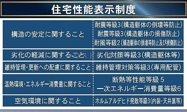省エネ性能ラベル