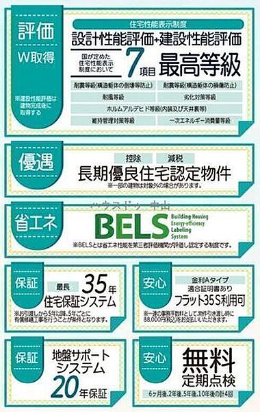省エネ性能ラベル