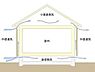 その他：建物の劣化を防ぐには、床下の湿気の排除が必要です。一建設の住まいでは「基礎パッキン工法」を採用し、 従来工法の1.5～2倍の換気性能を発揮。さらに壁内に「外壁通気層」を設けることで湿気を放出します。 