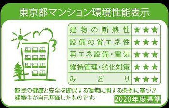 省エネ性能ラベル