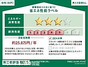 住棟ラベルの場合、住棟全体の性能を示すもので、特定の住戸の性能を示すものではありません