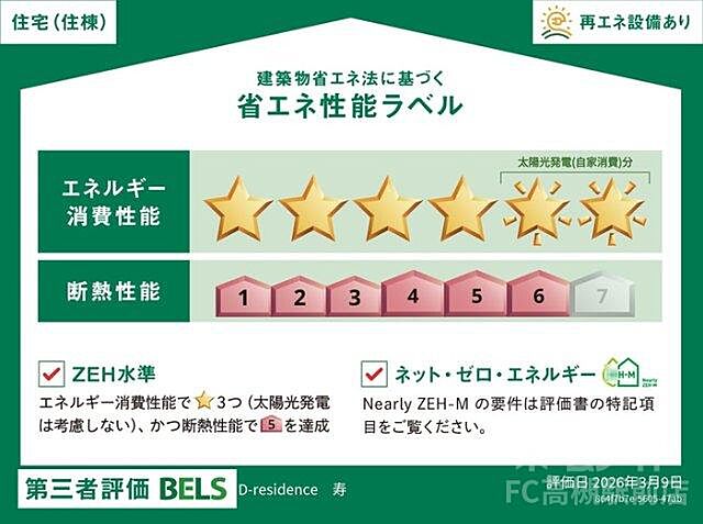 省エネ性能ラベル