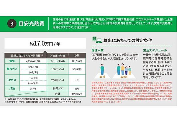 設備を拡大表示