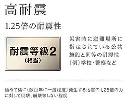 耐震等級（イメージ）