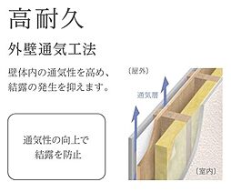 高耐震（イメージ）