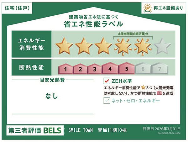 省エネ性能ラベル