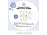 設備：SAFE365搭載で地震に強いおうちです☆