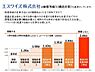 その他：【耐震等級３】耐震等級３を標準としています。建物にあらゆる荷重が加わったときに、柱や梁など一つひとつの部材が耐えられるかどうかを検証する許容応力度計算にて数値を算出しております。