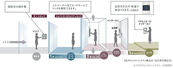 東京都目黒区下目黒２丁目(賃貸マンション1LDK・3階・44.88㎡)の写真 その20