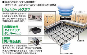 シャーメゾンサラ  ｜ 兵庫県加東市山国（賃貸アパート1LDK・1階・41.87㎡） その9