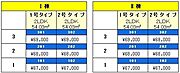★家賃表★