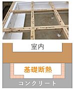 基礎断熱とは、建物の基礎(コンクリート部分)を断熱材で包み込み、通常は外気空間である床下の空間も室内環境の一部として取り扱う工法です。この工法は、従来の床断熱　
