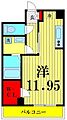 RIVER-HOUSEKihei6階9.5万円