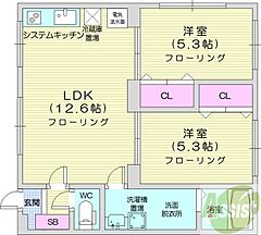 物件の間取り