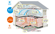 全館空調の桧家住宅。
