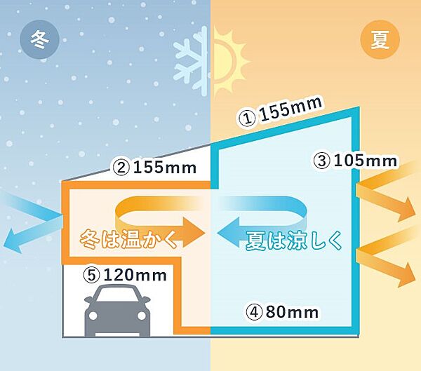 その他を拡大表示
