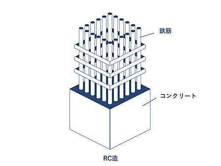 鉄筋コンクリート造