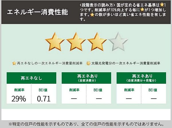 省エネ性能ラベル