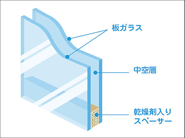 設備を拡大表示