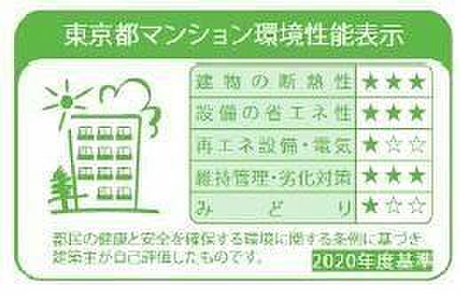省エネ性能ラベル