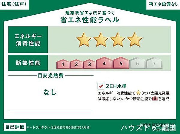 省エネ性能ラベル