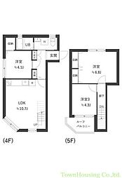 五反田駅 27.0万円