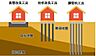 その他：【地盤調査＆地盤補強】すべての現場で第三者機関による「地盤調査」を実施しています。地盤検査の結果に基づき最適な地盤改良工事を行っています。