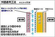 【外壁工事】「通気金物」が所定の位置に設置されます。次にサイズを整えたサイディング材をはめ込みしっかりと固定します。建物の下から上へ向かって一連の作業が続いていきます。