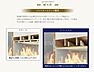 その他：耐火性（イメージ）