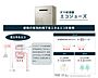 その他：排熱の有効利用で熱効率がアップ！優れた熱効率で省エネ＆エコを実現！ガス使用量が減ることで節約にもつながります。