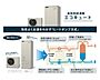 その他：エコキュート／少ない電力で効率よくお湯を沸かせるヒートポンプ方式を採用。