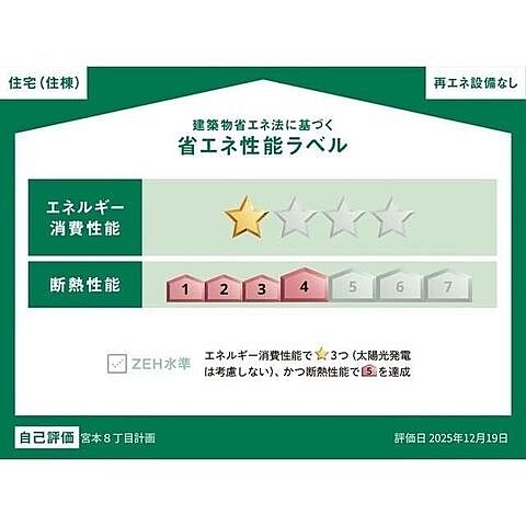 省エネ性能ラベル