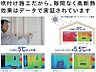 設備：吹付断熱材を使うことにより、隙間のない断熱が可能になります。　高気密・高断熱の家には欠かせません！　断熱材の厚みは長期優良住宅の基準より厚い断熱材となっております♪　家の中の体感温度が全然違いますよ☆