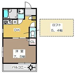 京急空港線 京急蒲田駅 徒歩8分