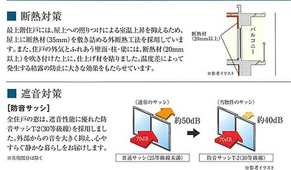 プレサンス朝潮橋ベイ・ブリーズ ｜大阪府大阪市港区夕凪1丁目(賃貸マンション1K・2階・23.70㎡)の写真 その14