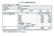 省エネ計算書。一次エネルギー消費等級６。性能評価書付き。