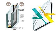 Low-Eガラスを仕様する事で冬の寒さや夏の暑さを和らげる効果があり、冷暖房の効率を向上させることができます。