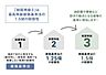 その他：最高等級の耐震性