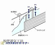 外壁仕上材に窯業系のサイディングを使用して、 壁と外壁仕上材の間に通気ス  ペースを設けた「外壁通気工法」を採用 しています。 これにより、壁体内の  湿気を効率よく外気に放出でき、内部結露を抑 制し